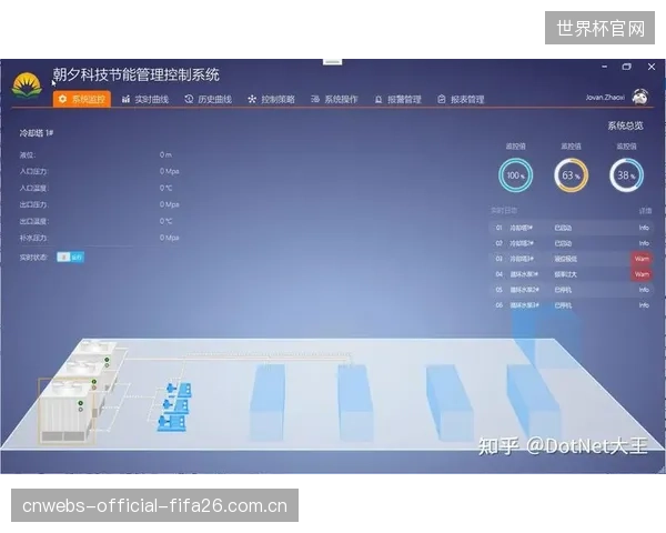 不同品牌的Modbus设备滋生出新的数据孤岛，所谓的“统一平台”割裂了真实的节能逻辑